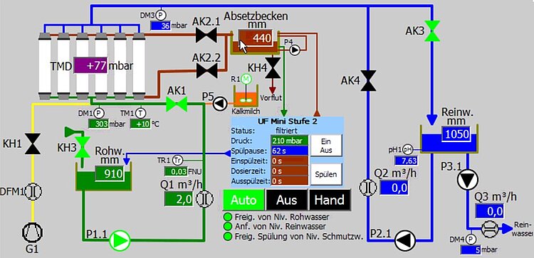 Schaubild der Anlagensteuerung